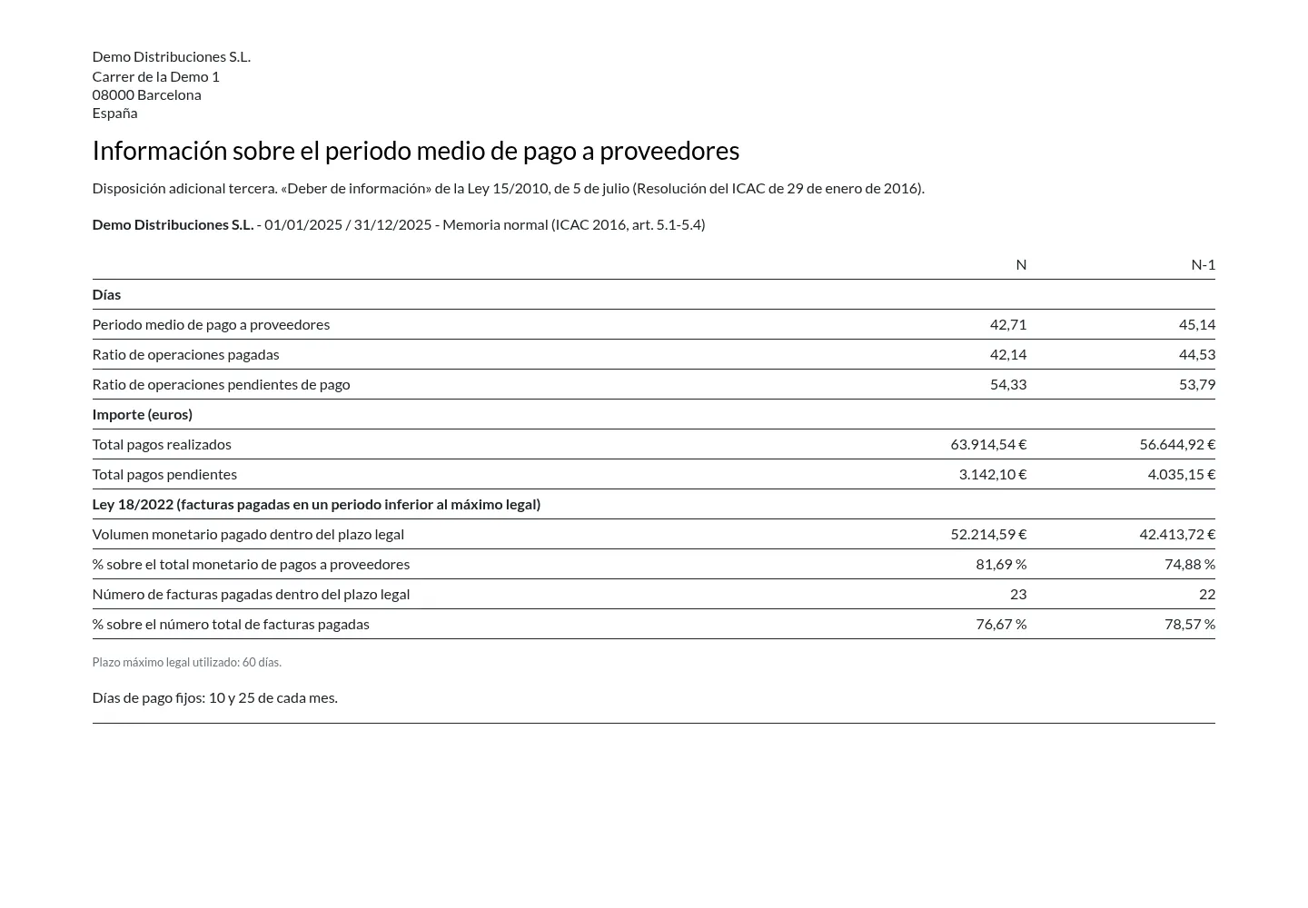 Printable note with the ICAC table and Ley 18/2022 figures